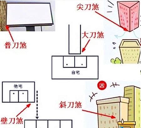 側壁刀煞